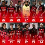 MIlan 2022-23 - The Future is now.jpeg