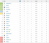 24-25 - Serie A (MatchDay 01 to MatchDay 18) (Fonseca).png