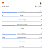 2026-08-15 - Man Utd vs AC Milan Stats.png